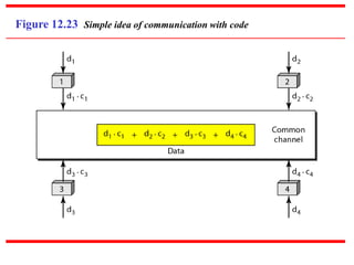 Figure 12.23 Simple idea of communication with code
 