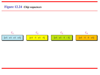 Figure 12.24 Chip sequences
 