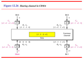 Figure 12.26 Sharing channel in CDMA
 