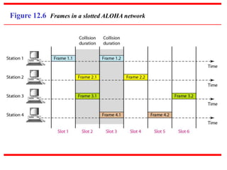 Figure 12.6 Frames in a slotted ALOHA network
 