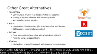 Other Great Alternatives
• Tensorflow
• Very low level API, but very flexible. Perfect for research!
• Training in Python. Inference with JavaCPP possible
• Very popular. Lots of samples.
• Keras
• High level API (Similar to DL4J) for both Tensorflow and Theano!
• DL4J supports importing keras models!
• MXNet
• Good alternative to Tensorflow with a Scala/Python/R API!
• Feels like using a wrapper library.
• Chainer
• Nicely object oriented framework with Japanese documentation
DL4J 以外にも優れたライブラリがあります。特に Keras は DL4J と似た API を持ち、
Keras で作ったモデルを DL4J にインポートすることもできます。
 