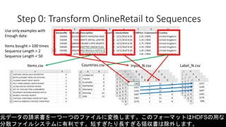 Step 0: Transform OnlineRetail to Sequences
元データの請求書を一つ一つのファイルに変換します。このフォーマットはHDFSの用な
分散ファイルシステムに有利です。短すぎたり長すぎる領収書は除外します。
Items.csv Countries.csv Input_N.csv Label_N.csv
Use only examples with
Enough data:
Items bought > 100 times
Sequence Length > 2
Sequence Length < 50
 
