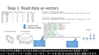 Step 1: Read data as vectors
今回はRNNは複数入力がある為RecordReaderMultiDataSetIteratorを設定します。
ニューラルネットワークのたった一行で、データを NN の OneHot 形式に変換できます。
…
Convert to 3d
Matrixes for RNNs
Convert to
OneHot with
one line
Alignment mode
automatically
masks data
 