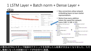 1 LSTM Layer + Batch norm + Dense Layer +
skip • Skip connections allow network
embedding layers to learn better
representations
• Notice how every addition
halves the speed the network
trains (185 → 100 → 55)
+
２層のLSTMとスキップ接続のテクニックを利用したら結果が大分よくなりました。ただ
し複雑になった分訓練スピードが4分の1に減速。
 