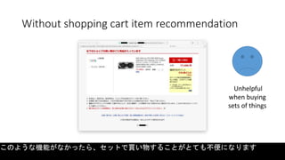 Without shopping cart item recommendation
このような機能がなかったら、セットで買い物することがとても不便になります
Unhelpful
when buying
sets of things
 