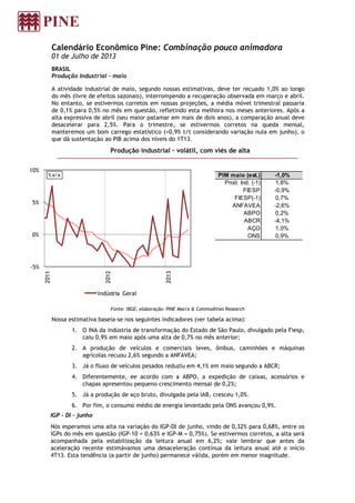 Calendário Econômico Pine: Combinação pouco animadora
01 de Julho de 2013
BRASIL
Produção Industrial - maio
A atividade industrial de maio, segundo nossas estimativas, deve ter recuado 1,0% ao longo
do mês (livre de efeitos sazonais), interrompendo a recuperação observada em março e abril.
No entanto, se estivermos corretos em nossas projeções, a média móvel trimestral passaria
de 0,1% para 0,5% no mês em questão, refletindo esta melhora nos meses anteriores. Após a
alta expressiva de abril (seu maior patamar em mais de dois anos), a comparação anual deve
desacelerar para 2,5%. Para o trimestre, se estivermos corretos na queda mensal,
manteremos um bom carrego estatístico (+0,9% t/t considerando variação nula em junho), o
que dá sustentação ao PIB acima dos níveis do 1T13.
Produção industrial – volátil, com viés de alta
Fonte: IBGE; elaboração: PINE Macro & Commodities Research
Nossa estimativa baseia-se nos seguintes indicadores (ver tabela acima):
1. O INA da indústria de transformação do Estado de São Paulo, divulgado pela Fiesp,
caiu 0,9% em maio após uma alta de 0,7% no mês anterior;
2. A produção de veículos e comerciais leves, ônibus, caminhões e máquinas
agrícolas recuou 2,6% segundo a ANFAVEA;
3. Já o fluxo de veículos pesados reduziu em 4,1% em maio segundo a ABCR;
4. Diferentemente, ee acordo com a ABPO, a expedição de caixas, acessórios e
chapas apresentou pequeno crescimento mensal de 0,2%;
5. Já a produção de aço bruto, divulgada pela IAB, cresceu 1,0%.
6. Por fim, o consumo médio de energia levantado pela ONS avançou 0,9%.
IGP – DI – junho
Nós esperamos uma alta na variação do IGP-DI de junho, vindo de 0,32% para 0,68%, entre os
IGPs do mês em questão (IGP-10 = 0,63% e IGP-M = 0,75%). Se estivermos corretos, a alta será
acompanhada pela estabilização da leitura anual em 6,2%; vale lembrar que antes da
aceleração recente estimávamos uma desaceleração contínua da leitura anual até o início
4T13. Esta tendência (a partir de junho) permanece válida, porém em menor magnitude.
-5%
0%
5%
10%
2011
2012
2013
% a/a
Indústria Geral
PIM maio (est.) -1,0%
Prod. Ind. (-1) 1,8%
FIESP -0,9%
FIESP(-1) 0,7%
ANFAVEA -2,6%
ABPO 0,2%
ABCR -4,1%
AÇO 1,0%
ONS 0,9%
 