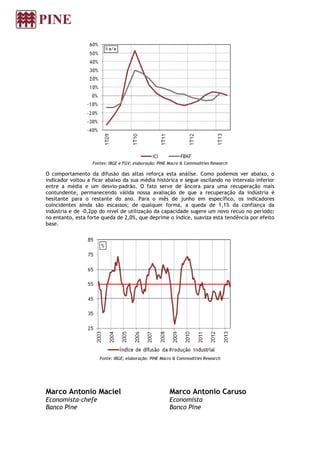 Fontes: IBGE e FGV; elaboração: PINE Macro & Commodities Research
O comportamento da difusão das altas reforça esta análise. Como podemos ver abaixo, o
indicador voltou a ficar abaixo da sua média histórica e segue oscilando no intervalo inferior
entre a média e um desvio-padrão. O fato serve de âncora para uma recuperação mais
contundente, permanecendo válida nossa avaliação de que a recuperação da indústria é
hesitante para o restante do ano. Para o mês de junho em específico, os indicadores
coincidentes ainda são escassos; de qualquer forma, a queda de 1,1% da confiança da
indústria e de -0,2pp do nível de utilização da capacidade sugere um novo recuo no período;
no entanto, esta forte queda de 2,0%, que deprime o índice, suaviza esta tendência por efeito
base.
Fonte: IBGE; elaboração: PINE Macro & Commodities Research
Marco Antonio Maciel
Economista-chefe
Banco Pine
Marco Antonio Caruso
Economista
Banco Pine
 