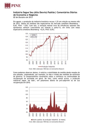 Indústria Segue Seu (Alto Desvio) Padrão| Comentários Diários
de Economia e Negócios
02 de Outubro de 2013
Em agosto, a produção da indústria brasileira recuou 1,2% em relação ao mesmo mês
de 2012, abaixo da mediana das expectativas de mercado (mediana Bloomberg: -
0,6%, Pine: -1,0%). Com isto, a variação mensal livre de influências sazonais não
apresentou nenhum crescimento em relação a julho/13, em linha com nossa
expectativa (mediana Bloomberg: +0,2%, Pine: 0,0%).
Fonte: IBGE; elaboração: PINE Macro & Commodities Research
Como podemos observar abaixo, é notória a volatilidade da medida desde meados do
ano passado, respondendo, por exemplo, às idas e vindas das medidas de estímulos
do governo. O comportamento claramente reduz a confiança na continuidade da
recuperação da atividade em geral. De fato, como vemos acima, a produção
industrial segue ‘de lado’, em patamares abaixo do pré-subprime ou de sua
recuperação em 2010.
Fonte: IBGE; elaboração: PINE Macro & Commodities Research
 