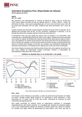 Calendário Econômico Pine: Disparidades da inflação
05 de Agosto de 2013
BRASIL
IGP – DI – julho
Nós esperamos uma desaceleração na variação do IGP-DI de julho, vindo de +0,76% para
0,22%, pouco abaixo dos IGPs do mês em questão (IGP-10 = +0,43% e IGP-M = 0,26%). Se
estivermos corretos, a alta será acompanhada por um novo recuo da leitura anual, de 6,3%
em junho para estimados 4,9% em julho, tendência que deve permanecer até o início do
4T13.
A baixa variação está ancorada (1) pela pequena variação de preços finais no atacado, (2) na
deflação dos principais itens do IPC, ou seja, alimentos, transportes e vestuário, e (3) na
diluição dos efeitos dos reajustes salariais no setor de construção civil.
É interessante notar que esta queda dos preços finais ao produtor e ao consumidor, mais
acentuada que a sazonalidade benévola de meio de ano sugere, também deve estar associada
a um atraso no repasse da deflação das matérias primas brutas observada ao longo de todo o
1T13. Esta dinâmica no começo do ano está por trás de boa parte dos erros de previsão para o
IPCA no período em questão: no início do ano estava claro para nós que o comportamento dos
preços no atacado seria benigno e ancorado, por exemplo, nas commodities negociadas nos
mercados internacionais; as limitações ao seu repasse para os IPCs não foram antecipadas.
Sem novos choques nos preços das matérias primas brutas (tais como quebras de safras) e/ou
sem novas rodadas de depreciação cambial acentuada, teremos a continuidade da
descompressão inflacionária até o final do ano.
Subitens no atacado (esq.) e no varejo (dir.): em queda
Fonte: IBGE; elaboração: PINE Macro & Commodities Research
IPCA - julho
Continuando o tema inflação ao consumidor, o índice de julho deverá permanecer em 0,00%,
sua menor variação mensal desde junho/10. Se confirmada a nossa estimativa, o IPCA
acumulado em 12 meses viria de 6,70% para 6,24%, retornando ao intervalo da meta
inflacionária perseguida pelo BC.
Esta queda acentuada da inflação frente às expectativas anteriores é comandada
especialmente por dois fatores pontuais: (1) a revogação dos reajustes do transporte público
e (2) o bom comportamento sazonal de alimentos. Contudo, apesar de o ponto (2) também
ter contado com algum efeito da desoneração da cesta básica, outro fator que não se
-2.5
-2.0
-1.5
-1.0
-0.5
0.0
0.5
1.0
1.5
2.0
jan-13
fev-13
mar-13
abr-13
mai-13
jun-13
jul-13
% m/m
Bens finais
Bens intermediários
Matérias primas brutas
-0.20%
-0.15%
-0.10%
-0.05%
0.00%
0.05%
0.10%
0.15%
0.20%
1 2 3 4
Contribuição semanal
Alimentação Habitação
Vestuário Saúde
Educação Transportes
Desp. Diversas
 