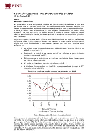 Calendário Econômico Pine: Os bons números de abril
10 de Junho de 2013
BRASIL
Vendas no varejo - abril
Na quinta-feira, o IBGE divulgará os números das vendas varejistas referentes a abril. Nós
estimamos uma alta de 0,8% da taxa de crescimento mensal (livre de efeitos sazonais) das
vendas no varejo restrito, abaixo da mediana das expectativas (1,2%). Se estivermos corretos,
a variação mensal será acompanhada por um pequeno fortalecimento da média móvel
trimestral, de 0,0% para 0,1%. Da mesma forma, o comércio varejista ampliado deverá
mostrar bom crescimento mensal, tendo em vista as fortes vendas de automóveis apontadas
pela Fenabrave.
Importante deixar claro que nossos números para abril baseiam-se, em especial, na força dos
setores de hiper e supermercados, alimentícios, bebidas e fumos. Como veremos abaixo,
alguns indicadores coincidentes e antecedentes apontam para um setor varejista ainda
enfraquecido:
• As vendas reais dessazonalizadas dos supermercados, segundo números da
ABRAS, cresceram 1,1%;
• Igualmente, a expedição de caixas, acessórios e chapas de papel ondulado
cresceu 4,6% segundo a ABPO;
• Diferentemente, o indicador de atividade do comércio da Serasa trouxe queda
de 1,9% no mês em questão;
• A circulação de veículos leves nas estradas contraiu 2,1%
• A confiança do consumidor nas condições econômicas atuais, segundo a FGV,
manteve-se estável (0,0%);
Comércio varejista: moderação do crescimento em 2013
Fonte: IBGE; elaboração: PINE Macro & Commodities Research
Nós mantemos a nossa expectativa de taxas moderadas de crescimento mensal das vendas
varejistas nos próximos meses na esteira da moderação da massa real de salário e do crédito
para a pessoa física (PF). De fato, vale perceber o guidance mais baixo de crescimento
nominal do crédito pessoal estimado pelos grandes bancos privados. A lenta melhora da
inadimplência da PF também contribui para taxas moderadas de crescimento das vendas
varejistas. De fato, os poucos indicadores coincidentes de maio sugerem uma queda de 0,9%
da PMC no mês em questão.
-2.0%
-1.5%
-1.0%
-0.5%
0.0%
0.5%
1.0%
1.5%
2.0%
2.5%
3.0%
jan/12
abr/12
jul/12
out/12
jan/13
% m/m, MM3M
Comércio Varejista
Comércio Varejista Ampliado
 