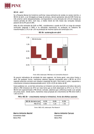 IBC-Br - abril
Se a Pesquisa Mensal do Comércio confirmar nossa estimativa de vendas no varejo restrito, o
IBC-Br de abril, a ser divulgado ao longo da semana, deverá apresentar alta de 0,8% frente ao
mês anterior (série dessazonalizada), correspondente a uma elevação de 2,3% em relação ao
mesmo período de 2012. Com isso, a média móvel de três meses das variações mensais
passaria de 0,47% para 0,40%.
Além da alta estimada de 0,8% na PMC, consideramos a queda de 0,9% na carga de energia
verificada (segundo a ONS) e as elevações expressivas na produção na indústria de
transformação (1,7%) e de 1,4% na produção de insumos típicos da construção civil.
IBC-Br: aceleração em abril
Fonte: BCB; elaboração: PINE Macro & Commodities Research
Os poucos indicadores de atividade de maio sugerem, de forma geral, uma piora frente a
abril. De qualquer forma, realizamos (abaixo) algumas simulações para o IBC-Br do 2T13
supondo estarmos corretos com relação a expansão de abril. Para maio e junho, supusemos o
crescimento trimestral dessazonalizado entre -0,5% e 0,5% do índice do BC.
Como podemos ver, se de fato entrarmos no trimestre com alta expressiva do índice não seria
difícil o PIB trimestral do 2T13 ser mais forte que os 0,6% observado no 4T12 e no 1T13. O
IBC-Br tem superestimado o PIB oficial; contudo, sabemos que a diferença tende a ser zerada
em prazo maior. Sendo assim, mantemos nossa projeção de crescimento do PIB entre 0,8% e
1,0% no 2T13.
PIB e IBC-Br – crescimento mensal e trimestral, livres de efeitos sazonais
Fonte: IBGE e BC; elaboração: Pine Research
Marco Antonio Maciel
Economista-chefe
Banco Pine
Marco Antonio Caruso
Economista
Banco Pine
IBC-Br de mai e jun -0.5% 0.0% 0.5%
PIB 2T13 0.8% 1.2% 1.5%
0.8%
-0.5%
0.0%
0.5%
1.0%
1.5%
out/12
jan/13
abr/13
IBC-Br (% m/m)
 