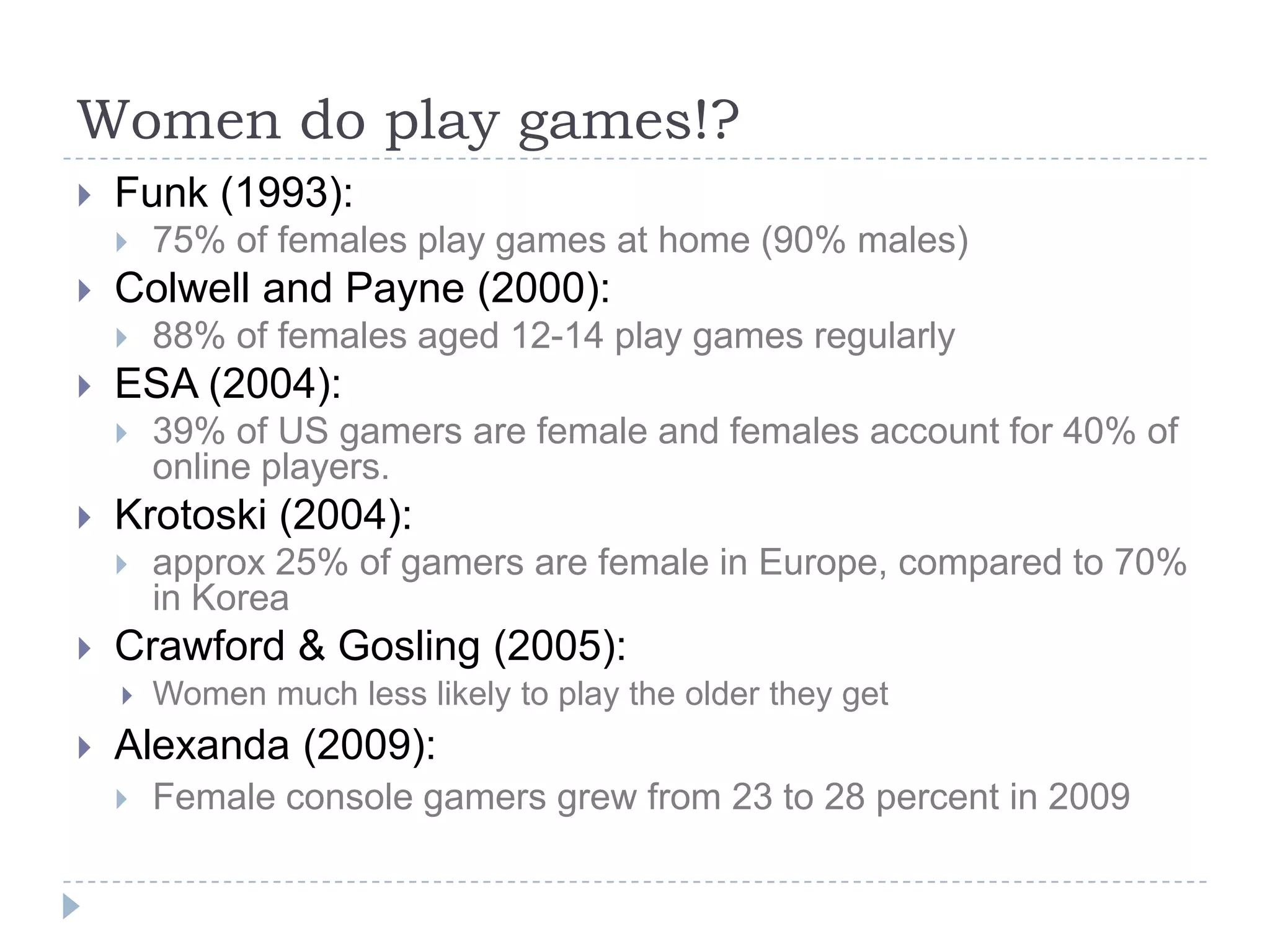 Women do play games!?Funk (1993): 75% of females play games at home (90% males)Colwell and Payne (2000): 88% of females aged 12-14 play games regularlyESA (2004): 39% of US gamers are female and females account for 40% of online players.Krotoski (2004): approx 25% of gamers are female in Europe, compared to 70% in KoreaCrawford & Gosling (2005): Women much less likely to play the older they getAlexanda (2009):Female console gamers grew from 23 to 28 percent in 2009
