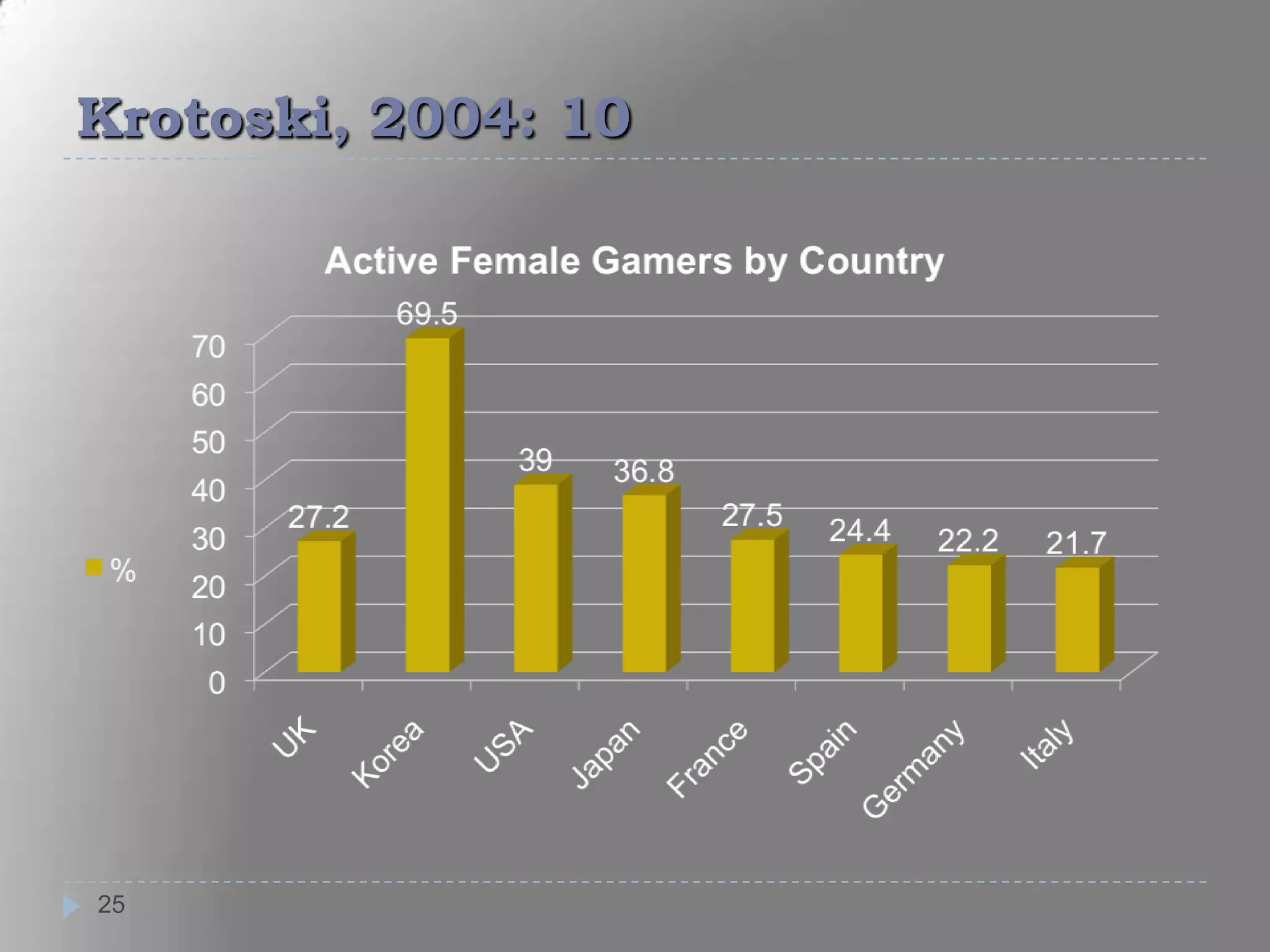 Krotoski, 2004: 1025