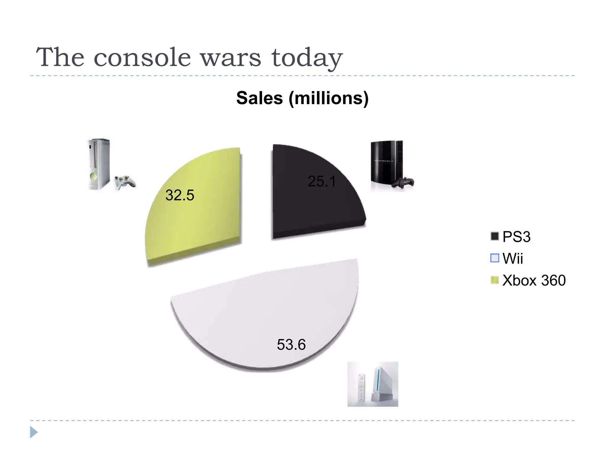 The console wars today
