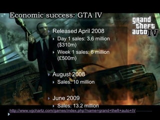 Economic success: GTA IV
 Released April 2008
 Day 1 sales: 3.6 million
($310m)
 Week 1 sales: 6 million
(£500m)
 August 2008
 Sales: 10 million
 June 2009
 Sales: 13.2 millionSource:
http://www.vgchartz.com/games/index.php?name=grand+theft+auto+IV
 