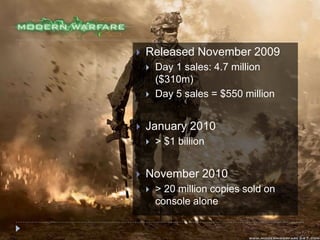  Released November 2009
 Day 1 sales: 4.7 million
($310m)
 Day 5 sales = $550 million
 January 2010
 > $1 billion
 November 2010
 > 20 million copies sold on
console alone
 