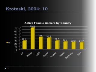 Krotoski, 2004: 10
32
 