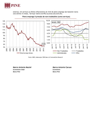externa), em serviços os efeitos inflacionários do nível de pleno emprego são bastante claros
(nos últimos 12 meses, ‘Serviços’ dentro do IPCA acumula alta de 8,5%).
Pleno emprego X pressão de non-tradeables (como serviços)
Fonte: IBGE; elaboração: PINE Macro & Commodities Research
Marco Antonio Maciel
Economista-chefe
Banco Pine
Marco Antonio Caruso
Economista
Banco Pine
5.4%
5%
6%
7%
8%
9%
10%
11%
12%
13%
14%
2002
2003
2004
2005
2006
2007
2008
2009
2010
2011
2012
2013
Desemprego dessaz.
0,0%
1,5%
3,0%
4,5%
6,0%
7,5%
9,0%
10,5%
jan/11
abr/11
jul/11
out/11
jan/12
abr/12
jul/12
out/12
jan/13
abr/13
acum. 12M
Non-Tradeables Tradeables
Administrados IPCA
 