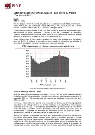 Calendário Econômico Pine: Inflação – sem alívio ou trégua
17 de Junho de 2013
BRASIL
IPCA-15 - junho
O índice de junho deverá avançar 0,38%, abaixo da variação de maio (0,46%) e em linha com o
último IPCA (0,37%). Se confirmada a nossa estimativa, o IPCA-15 acumulado em 12 meses
voltaria a romper o teto da meta (6,5%), vindo de 6,46% para 6,67%.
A desaceleração mensal frente ao IPCA do mês passado é explicada principalmente pela
descompressão do grupo ‘Alimentos’. Contudo, a alta de ‘Transportes’ e ‘Habitação’
impedem uma queda mais acentuada. Sendo assim, as principais medidas de núcleo deverão
permanecer próximas ao intervalo recente, pouco abaixo de 0,45%.
Para o índice fechado de junho, a expectativa aponta para a redução da variação mensal para
perto de 0,35%. A melhora, é centrada na continuidade da diminuição da inflação de
alimentos (e saúde) que, vale dizer, ainda mostra resistência à queda.
IPCA-15 acumulado em 12 meses: rompimento do teto da meta
Fonte: IBGE; elaboração: PINE Macro & Commodities Research
Pesquisa mensal do emprego - maio
No Brasil, a taxa de desemprego de maio deverá ficar em 5,6%, sua menor taxa (original) para
o mês em questão. Nossa projeção é resultado do crescimento anual da taxa de ocupação da
população (PO) em 1,1%, acompanhada da expansão da população economicamente ativa
(PEA) em 0,9%.
Com isso, a nossa estimativa aponta para a manutenção da taxa de desemprego ajustada
sazonalmente em 5,4%, próxima de sua mínima histórica e abaixo do nível de pleno emprego
(que estimamos em 6,0%). Já a massa real de rendimento, que desacelerava o crescimento
anual até março e mostrou alguma recuperação em abril deverá dar novos sinais de
arrefecimento, a depender da expansão do rendimento médio. De qualquer forma, a
tendência para o ano é de taxas menores que as observadas em 2012.
Neste ponto, vemos a incapacidade de o setor real, principalmente o industrial, de continuar
concedendo aumentos de salários nominais muito superiores à inflação. Contudo, a pressão
exercida pelo mercado de trabalho sobre a inflação permanece válida: mesmo desacelerando,
o salário real médio tem subido muito acima da produtividade unitária do trabalho, fato que
implica margens operacionais comprimidas; se no setor industrial o repasse de preços para os
setores finais e para o consumidor tem sido mais limitado (especialmente pela competição
2.5%
3.0%
3.5%
4.0%
4.5%
5.0%
5.5%
6.0%
6.5%
7.0%
7.5%
jan/12
abr/12
jul/12
out/12
jan/13
abr/13
jul/13
out/13
IPCA 15 (acum. 12m)
 