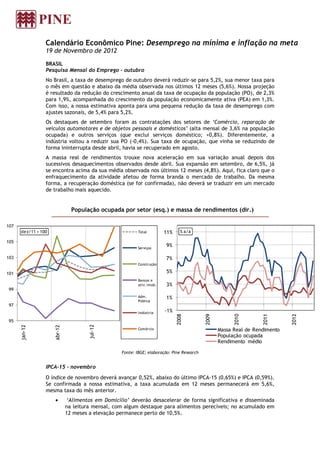 Calendário Econômico Pine: Desemprego na mínima e inflação na meta
                 19 de Novembro de 2012
                 BRASIL
                 Pesquisa Mensal do Emprego - outubro
                 No Brasil, a taxa de desemprego de outubro deverá reduzir-se para 5,2%, sua menor taxa para
                 o mês em questão e abaixo da média observada nos últimos 12 meses (5,6%). Nossa projeção
                 é resultado da redução do crescimento anual da taxa de ocupação da população (PO), de 2,3%
                 para 1,9%, acompanhada do crescimento da população economicamente ativa (PEA) em 1,3%.
                 Com isso, a nossa estimativa aponta para uma pequena redução da taxa de desemprego com
                 ajustes sazonais, de 5,4% para 5,2%.
                 Os destaques de setembro foram as contratações dos setores de ‘Comércio, reparação de
                 veículos automotores e de objetos pessoais e domésticos’ (alta mensal de 3,6% na população
                 ocupada) e outros serviços (que exclui serviços doméstico; +0,8%). Diferentemente, a
                 indústria voltou a reduzir sua PO (-0,4%). Sua taxa de ocupação, que vinha se reduzindo de
                 forma ininterrupta desde abril, havia se recuperado em agosto.
                 A massa real de rendimentos trouxe nova aceleração em sua variação anual depois dos
                 sucessivos desaquecimentos observados desde abril. Sua expansão em setembro, de 6,5%, já
                 se encontra acima da sua média observada nos últimos 12 meses (4,8%). Aqui, fica claro que o
                 enfraquecimento da atividade afetou de forma branda o mercado de trabalho. Da mesma
                 forma, a recuperação doméstica (se for confirmada), não deverá se traduzir em um mercado
                 de trabalho mais aquecido.


                                População ocupada por setor (esq.) e massa de rendimentos (dir.)

107
      dez/11 = 100                                         Total         11%     % a/a

105
                                                           Serviços
                                                                         9%

103                                                                      7%
                                                           Construção

101                                                                      5%
                                                           Bancos e
                                                           ativ. imob.   3%
99
                                                           Adm.          1%
                                                           Pública
97
                                                           Indústria     -1%
                                                                               2008




                                                                                            2009




                                                                                                         2010




                                                                                                                    2011




                                                                                                                              2012




95
                                       jul-12
      jan-12




                     abr-12




                                                           Comércio                                Massa Real de Rendimento
                                                                                                   População ocupada
                                                                                                   Rendimento médio

                                                   Fonte: IBGE; elaboração: Pine Research


                 IPCA-15 - novembro
                 O índice de novembro deverá avançar 0,52%, abaixo do último IPCA-15 (0,65%) e IPCA (0,59%).
                 Se confirmada a nossa estimativa, a taxa acumulada em 12 meses permanecerá em 5,6%,
                 mesma taxa do mês anterior.
                     •        ‘Alimentos em Domicílio’ deverão desacelerar de forma significativa e disseminada
                              na leitura mensal, com algum destaque para alimentos perecíveis; no acumulado em
                              12 meses a elevação permanece perto de 10,5%.
 