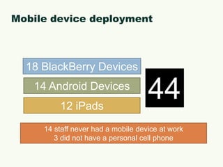 Mobile device deployment18 BlackBerry Devices4414 Android Devices12 iPads14 staff never had a mobile device at work3 did not have a personal cell phone