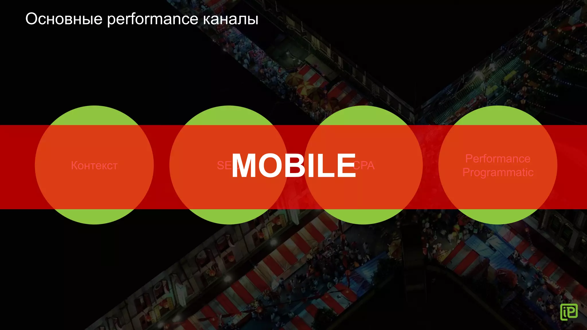 Контекст SEO CPA
Performance
Programmatic
Основные performance каналы
MOBILE
 