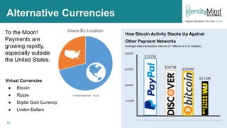 15
Alternative Currencies
To the Moon!
Payments are
growing rapidly,
especially outside
the United States.
How Bitcoin Activity Stacks Up Against
Other Payment Networks
Average daily transaction volume (in millions of U.S. Dollars)
$400M
$200M
$300M
$100M
$397M
$397M
$289M
$216M
http://letstalkpayments.com/visa-mastercard-face-increasing-threat-local-networks-crypto-currencies/
Users By Location
International US
Virtual Currencies
● Bitcoin
● Ripple
● Digital Gold Currency
● Linden Dollars
 