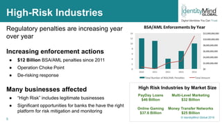5
High-Risk Industries
Regulatory penalties are increasing year
over year
Increasing enforcement actions
● $12 Billion BSA/AML penalties since 2011
● Operation Choke Point
● De-risking response
Many businesses affected
● “High Risk” includes legitimate businesses
● Significant opportunities for banks the have the right
platform for risk mitigation and monitoring
High Risk Industries by Market Size
Multi-Level Marketing
$32 Billion
Money Transfer Networks
$25 Billion
PayDay Loans
$46 Billion
Online Gaming
$37.6 Billion
© IdentityMind Global 2016
 