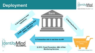 7
Deployment
Virtual Currency
Firms
3) Transaction info in real time via API
2) KYC, Fraud Prevention, AML & Risk
Monitoring Services
Bank
© IdentityMind Global 2016
 