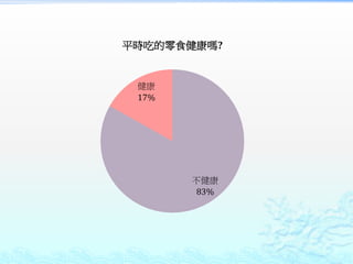 
83%

17%
ƽrԵʳ?
 