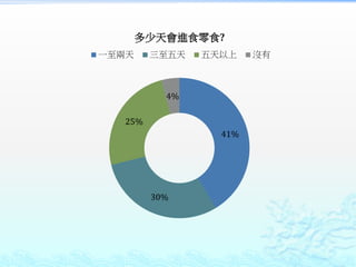 41%
30%
25%
4%
Mʳʳ?
һ   û
 