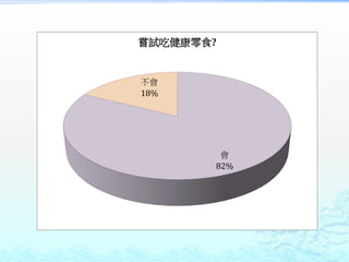 
82%

18%
LԇԽʳ?
 
