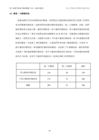 第八屆澳門創意行動挑戰賽 作品：區區有靚菜 培正中學義工隊樂施行動組 A 組
10
4.2. 整理、分類環保袋
經過為期四日的回收環保袋活動後，我們就在五個放置回收箱的地方收集了同學和
家長們棄置的環保袋，並將我們所收集的環保袋放置在一起，以便整理。然後，我們
就把環保袋分成兩大類：適用的環保袋，和不適用的環保袋。其中適用的環保袋的條
件是必須要防水、要有手提帶和袋的面積要有 16 至 28 吋高。在整理和分類環保袋的
過程中，我們首先在第一次整理中收集了 173 個不適用的環保袋，和 116 個適用的環
保袋和膠袋，共收集了 289 個環保袋。之後我們再多收集了幾袋環保袋，分別有 31
個不適用的環保袋，20 個適用的環保袋和膠袋，共收集了 51 個環保袋。最終我們總
共收集了 340 個被棄置的環保袋，其中不適用的環保袋有 204 個，可用的環保袋和膠
袋共有 136 個。而其中不適用的袋就給另一組參加 DFC 的同學使用。
第一次整理 第二次整理 總和
符合標準的環保袋 116 20 136
不符合標準的環保袋 173 31 204
總數 289 51 340
 