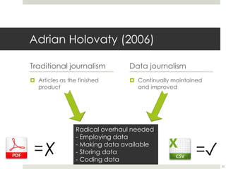 Adrian Holovaty (2006) 
Traditional journalism 
 Articles as the finished 
product 
Data journalism 
 Continually maintained 
and improved 
23 
Radical overhaul needed 
- Employing data 
- Making data available 
- Storing data 
- Coding data 
=✗ =✓ 
 