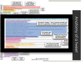 Anatomy of a tweet 
3 
 