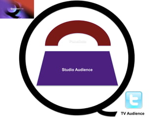 Panelists
TV Audience
 