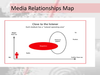 Media Relationships Map
 