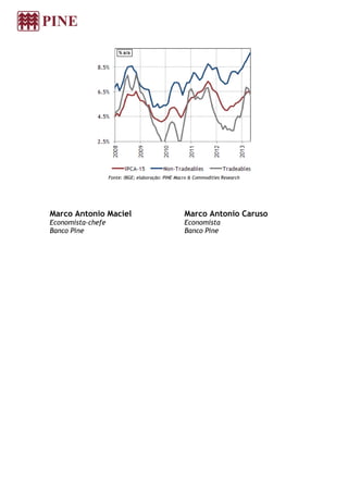 Fonte: IBGE; elaboração: PINE Macro & Commodities Research
Marco Antonio Maciel
Economista-chefe
Banco Pine
Marco Antonio Caruso
Economista
Banco Pine
 