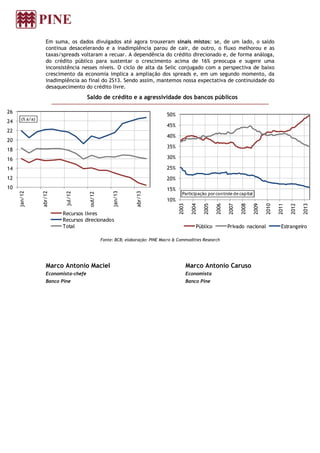 Em suma, os dados divulgados até agora trouxeram sinais mistos: se, de um lado, o saldo
continua desacelerando e a inadimplência parou de cair, de outro, o fluxo melhorou e as
taxas/spreads voltaram a recuar. A dependência do crédito direcionado e, de forma análoga,
do crédito público para sustentar o crescimento acima de 16% preocupa e sugere uma
inconsistência nesses níveis. O ciclo de alta da Selic conjugado com a perspectiva de baixo
crescimento da economia implica a ampliação dos spreads e, em um segundo momento, da
inadimplência ao final do 2S13. Sendo assim, mantemos nossa expectativa de continuidade do
desaquecimento do crédito livre.
Saldo de crédito e a agressividade dos bancos públicos
Fonte: BCB; elaboração: PINE Macro & Commodities Research
Marco Antonio Maciel
Economista-chefe
Banco Pine
Marco Antonio Caruso
Economista
Banco Pine
10%
15%
20%
25%
30%
35%
40%
45%
50%
2003
2004
2005
2006
2007
2008
2009
2010
2011
2012
2013
Participação porcontrole de capital
Público Privado nacional Estrangeiro
10
12
14
16
18
20
22
24
26
jan/12
abr/12
jul/12
out/12
jan/13
abr/13
(% a/a)
Recursos livres
Recursos direcionados
Total
 