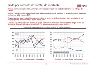 Saldo por controle de capital do ofertante
Reflexo das incertezas recentes, os bancos privados seguem com crescendo timidamente seu estoque de
crédito.
De fato, comparado com o passado recente, a expansão nominal de apenas 5,5% ao ano é superior apenas ao
período pós-subprime, em 2009.
Para compensar, o governo deliberadamente abriu as torneiras desde então, com clara ampliação de sua
participação em dois momentos: 2009 e desde 2012.
Contudo, segundo o noticiário recente, o “papel anticíclico” dos bancos públicos poderá chegar ao fim por
decisão do governo, seja não prorrogando o PSI, seja tornando-se mais conservadores.
Crescimento e participação no crédito por controle de capital dos bancos
50%
% a/a
55%
8 Fonte: BCB; elaboração: Pine Research
-20%
-10%
0%
10%
20%
30%
40%
2003
2004
2005
2006
2007
2008
2009
2010
2011
2012
2013
% a/a
Público Privado nacional Estrangeiro
10%
15%
20%
25%
30%
35%
40%
45%
50%
2003
2004
2005
2006
2007
2008
2009
2010
2011
2012
2013
Participação por controle de capital
Público Privado nacional Estrangeiro
 