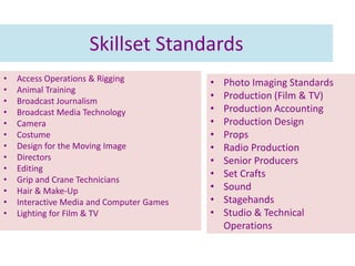Skillset Standards
•   Access Operations & Rigging            •   Photo Imaging Standards
•   Animal Training
•   Broadcast Journalism
                                           •   Production (Film & TV)
•   Broadcast Media Technology             •   Production Accounting
•   Camera                                 •   Production Design
•   Costume                                •   Props
•   Design for the Moving Image            •   Radio Production
•   Directors                              •   Senior Producers
•   Editing
                                           •   Set Crafts
•   Grip and Crane Technicians
•   Hair & Make-Up                         •   Sound
•   Interactive Media and Computer Games   •   Stagehands
•   Lighting for Film & TV                 •   Studio & Technical
                                               Operations
 