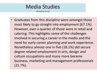 Media Studies
                (Prospects.ac.uk)



• Graduates from this discipline were amongst those
  most likely to go straight into employment (67.1%).
  However, over a quarter of those were in retail and
  catering. This highlights some of the challenges
  involved in securing a career in the media and the
  need for early career planning and work experience.
  Nonetheless almost one in five (18.1%) did secure
  degree related employment in arts, design and
  culture occupations and many more became
  business, marketing and management professionals
  (21.7%).
 