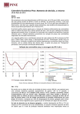 Calendário Econômico Pine: Momento de decisão, o retorno
28 de Maio de 2013
BRASIL
IGP –M – maio
Nós projetamos uma nova desaceleração no IGP-M de maio, de 0,15% para 0,06%, pouco acima
das suas prévias (0,03% do IGP-M1 e 0,01% no IGP-M2). Se estivermos corretos, a alta será
acompanhada de nova desaceleração na leitura anual, de 7,3% em abril para estimados 6,3%.
Neste ponto, vale dizer que, segundo nossas estimativas, essa tendência de desaceleração na
leitura anual deverá permanecer até o final do 3T13.
O primeiro gráfico abaixo aponta para a redução da influência deflacionária das commodities
sobre os índices de preços até a última semana de maio, uma vez que a deflação de produtos
agropecuários perdeu força. O indicador foi construído com o objetivo de identificar a parcela
relevante para a inflação doméstica proveniente da variação de preços das commodities
negociadas nos mercados internacionais.
Já o segundo gráfico traz a contribuição semanal de cada subitem dos IPC-S semanais da FGV
para o índice cheio. Como vemos, a descompressão do item ‘Alimentação’ perdeu força na
última leitura, limitando a tendência de melhora esperada para os próximos meses (em linha,
inclusive, com as coletas diárias dos últimos dias). A queda nos preços de ‘Transportes’
permanece como principal contribuição deflacionária.
Deflação das commodities (esq.) e ancoragem dos IPC-S (dir.)
Fontes: Diversas; elaboração: PINE Macro & Commodities Research e MCM Consultores
PIB – 1T13
De acordo com os dados do índice de atividade do banco central (IBC-Br), que apontam para
uma variação trimestral (ajustada sazonalmente) de apenas 1,0% no tri passado, o
crescimento do PIB no 1T13 atingiria 0,8% contra o 4T12, quando a economia cresceu
trimestralmente 0,6% em termos reais. Resultados como esses tendem a diminuir a
pressão sobre os ombros do banco central (BC) para acelerar a elevação da Selic (de 25
para 50 pontos base) a fim de mitigar parcialmente as pressões inflacionárias de curto
prazo. No entanto, a projeção por meio da desagregação do produto agregado pode revelar
uma história menos tragicômica para o governo por ser alinhada com alguns de seus anseios.
Do lado da demanda (ou da despesa agregada), o melhor desempenho do PIB no 1T13 em
relação ao 4T12 concentrar-se-ia nos investimentos. O consumo trimestral aparente de bens
de capital (que é o total da produção industrial doméstica mais importações menos as
-5%
-4%
-3%
-2%
-1%
0%
1%
2%
jan/13
fev/13
mar/13
abr/13
mai/13
Variação mensal (MM 20 dias)
-0.05%
0.00%
0.05%
0.10%
0.15%
0.20%
0.25%
4 1 2 3
Alimentação Habitação
Vestuário Saúde
Educação Transportes
Desp. Diversas
 