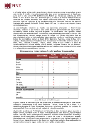 A primeira tabela acima mostra a performance diária, semanal, mensal e acumulada no ano
das moedas de regiões relevantes selecionadas para serem comparadas com o Brasil que,
junto com os EUA, somam 90% do PIB mundial. Notem que no caso da Austrália, do Reino
Unido, da zona do euro e da cesta de moedas (DXY), a cotação do dólar é medida em escala
invertida, em unidades de moeda local sobre o dólar norte-americano. A primeira tabela,
portanto, deve ser analisada à luz do desempenho dos riscos-país descritos na segunda
(medidos pelos spreads do Crediit Default Swaps, CDS, de cinco anos referentes ao mesmo
conjunto de países).
As desvalorizações atingiram as moedas das economias emergentes e desenvolvidas
dinâmicas, afetando-as por meio de três canais distintos, parcialmente (em alguns casos,
totalmente) comuns a esses conjuntos de países. De acordo tanto com a primeira tabela
acima quanto com a tabela abaixo, que descreve uma taxonomia grosseira das razões por trás
das desvalorizações cambiais desses grupos de países, três forças contribuem para as
depreciações correntes (e continuadas) de suas respectivas moedas: o canal dos preços mais
baixos das commodities (comum a Brasil, Chile, Colômbia, Austrália, África do Sul, entre
outros), o da desaceleração/redução do fluxo financeiro de investimentos externos (comum a
Brasil, Peru, Austrália, Colômbia, Turquia, Rússia, África do Sul e Índia) e o canal da
instabilidade macro, social e política, comum a Brasil, Turquia e África do Sul, por exemplo,
mesmo sabendo que os clamores sociais e políticos e a catarse popular que caracterizam esses
três países diferem essencialmente entre si.
Uma taxonomia (grosseira) das desvalorizações e de suas razões
Fonte: PINE Macro & Commodities Research
O ponto comum às desvalorizações de quase todas as moedas em relação ao dólar norte-
americano, notadamente Brasil, Peru, Colômbia, Turquia, África do Sul e Rússia, é a
desaceleração/saída de fluxos de capitais financeiros, cuja fonte geradora é a mudança de
postura do Fed, favorecendo a retirada gradual do estímulo monetário.
Atualmente, os ativos do Fed implicam um tamanho da base monetária pouco superior a
US$3,0 trilhões, valor bem acima da média normal (datada de antes da crise), igual a US$500
bilhões. Portanto, diante da recuperação gradual da economia norte-americana e da ameaça
potencial de recrudescimento inflacionário (a partir de 2016), o Fed começou a esboçar
discussões sobre estratégias ótimas para atenuar a expansão e o nível da base monetária. A
fim de inferir a lógica (dependente dos dados) e a sequência cronológica da atuação do banco
central norte-americano, alguns pontos merecem rápidas considerações:
LATAM
Brasil X X X
México X - -
Chile X - -
Colômbia X X -
Peru - X -
RITS
Rússia X X -
Índia - X -
Turquia X X X
Af. Do Sul X X X
ZONA DO EURO - X X
OUTROS DESENVOLVIDOS
Japão - - -
UK - - -
Austrália X X -
INSTABILIDADE MACRO,
SOCIAL E POLÍTICA
FLUXO
FINANCEIRO
COMMODITIES
 