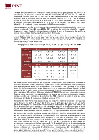 - O Fed, em seu comunicado no final de junho, alterou as suas projeções de PIB, inflação e
desemprego. A tendência central do teto de crescimento do PIB em 2013 e 2015 foi
levemente reduzida (0,1% a 0,2%) para 2,6% e 3,6%, respectivamente (o de 2014 foi pouco
elevado), mas o piso para todos os anos foi mantido (entre 2,3% e 3,0%). Isso é hawkish
porque a dispersão entre o piso e o teto para as taxas anuais projetadas de crescimento
econômico diminuíram, de modo que os riscos estatísticos de erro e de revisão para baixo
(downsize) da tendência central no modelo de PIB foram diminuídos;
- As projeções da tendência central para o desemprego foram revisadas para baixo (tanto piso
quanto teto) em 0,1% a 0,2% entre 2013 e 2015 e a dispersão entre piso e teto foi reduzida.
Novamente, isso é hawkish, pois os riscos estatísticos de erro e de downsize da tendência
central no modelo de desemprego foram também diminuídos;
- As projeções da tendência central para a inflação foram revisadas para baixo (tanto piso
quanto teto) em 0,1% a 0,3% entre 2013 e 2015 e a dispersão entre piso e teto foi reduzida em
2013. Isso é dovish, pois os riscos estatísticos de erro e de elevação da tendência central no
modelo de inflação foram diminuídos.
Projeções do Fed: atividade (% anual) e inflação (% anual)- 2013 a 2015
Fonte: Fed; PINE Macro & Commodities Research
Em nossa opinião, é bem possível que prevaleça a visão hawkish, pois a atividade parece falar
mais alto no modelo do Fed; além disso, o presidente do Fed, Ben Bernanke, está preocupado
com a valorização de ativos reais e financeiros, principalmente com a apreciação dos preços
tanto dos imóveis quanto das ações. Nesse contexto, a ordem cronológica da ação do Fed
envolveria, em primeiro lugar, o fim das compras de títulos lastreados em ativos imobiliários
(Mortgage Backed Securities, MBS), que totalizam US$85 bilhões por mês e que determinam o
fluxo de oferta monetária; em segundo lugar, ela abarcaria a interrupção da rolagem do valor
correspondente aos vencimentos do principal dos MBS vincendos a partir do ano que vem,
implicando a redução do estoque de moeda a partir de 2014.
Os resultados mais claros dessa estratégia do Fed no curto e no longo prazo são a elevação da
curva de juros nos EUA (o Treasury de 10 anos saiu de 2,0% para 2,5% ao ano em um curto
período de tempo) e a consequente desvalorização das moedas em geral com relação ao
dólar. Nesse quadro geral de redução da arbitragem de juros e de desaceleração do fluxo
líquido de investimentos externos em carteira se inserem as desvalorizações do real, do peso
colombiano, do sol peruano, do rublo, da lira turca, da rupia indiana e do Rand sul-africano.
De outro modo, também agindo no sentido da valorização do dólar norte-americano, tendo
em vista que o controle de crédito e liquidez vai continuar na China, a revisão generalizada
do crescimento esperado do PIB chinês em 2013 e 2014 para o intervalo 7,0%-7,5% (em
relação a 8,0%-8,5% anteriormente) e a projeção de recessão na zona do euro (nós contamos
com uma variação do PIB da região de -0,4% em 2013) trouxeram a expectativa de
crescimento econômico mundial para apenas 3,1%. O resultado disso é a desvalorização dos
preços das commodities agrícolas e não agrícolas, a deterioração da parte operacional das
contas externas de economias tradicionalmente exportadoras de commodities e a
consequente desvalorização de suas respectivas moedas desde o início do ano (a exemplo de
Brasil, Chile, Colômbia, Austrália, Turquia, África do Sul, Rússia e, em menor escala, México).
mar/13 2013 2014 2015 Longo prazo
PIB 2,3 - 2,8 ↓ 2,9 - 3,4 2,9 - 3,7 2,3 - 2,5
Desemprego 7,3 - 7,5 6,7 - 7,0 6,0 - 6,5 5,2 - 6,0
PCE 1,3 - 1,7 ↓ 1,5 - 2,0 1,7 - 2,0 2,0
Core PCE 1,5 - 1,6 ↓ 1,7 - 2,0 1,8 - 2,1 -
jun/13 2013 2014 2015 Longo prazo
PIB 2,3 - 2,6 ↓ 3,0 - 3,5 ↑ 2,9 - 3,6 ↓ 2,3 - 2,5
Desemprego 7,2 - 7,3 ↓ 6,5 - 6,8 ↓ 5,8 - 6,2 ↓ 5,2 - 6,0
PCE 0,8 - 1,2 ↓ 1,4 - 2,0 ↓ 1,6 - 2,0 ↓ 2,0
Core PCE 1,2 - 1,3 ↓ 1,5 - 1,8 ↓ 1,7 - 2,0 ↓ -
 