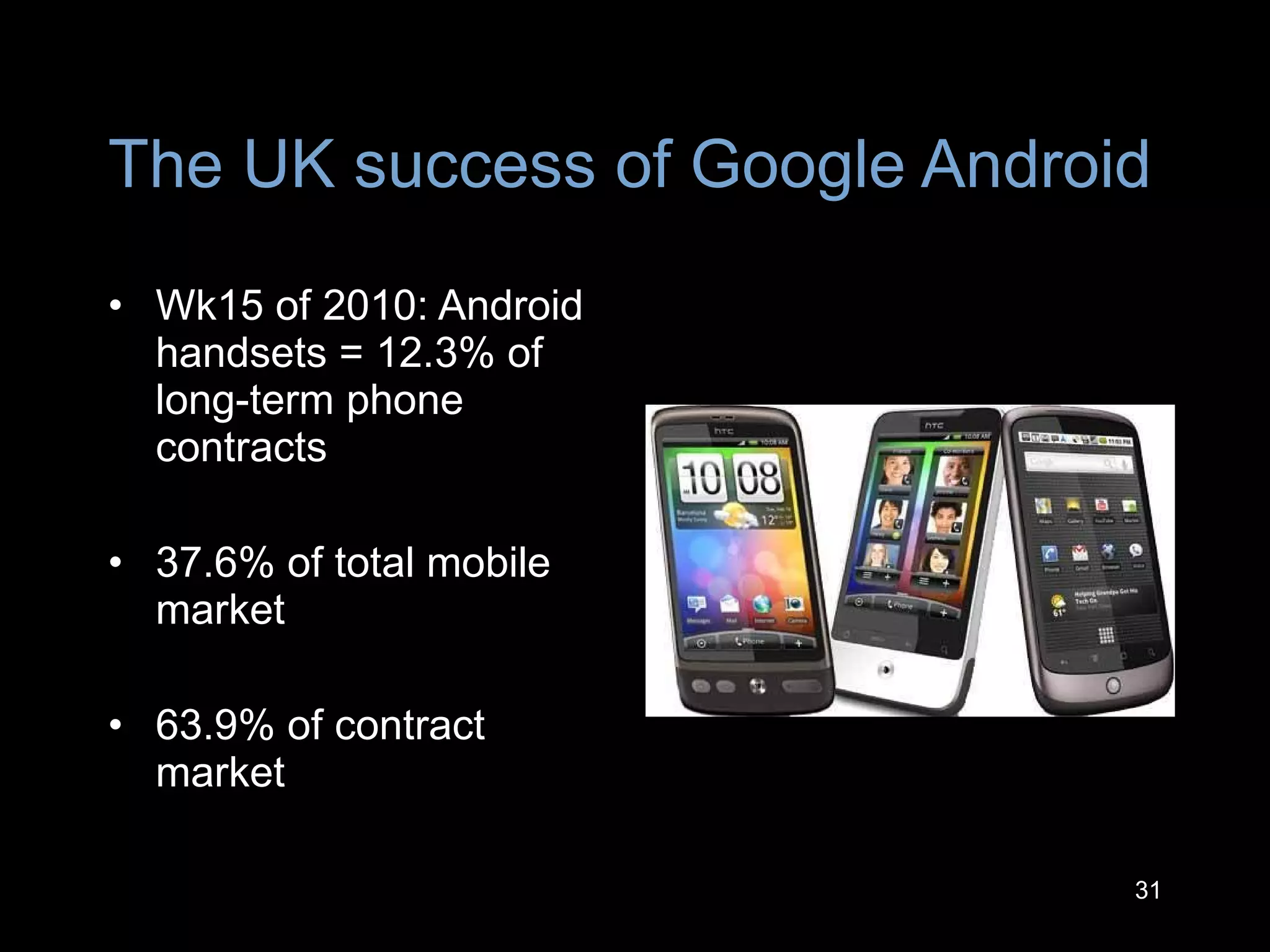 The UK success of Google Android Wk15 of 2010: Android handsets = 12.3% of long-term phone contracts 37.6% of total mobile market 63.9% of contract market 