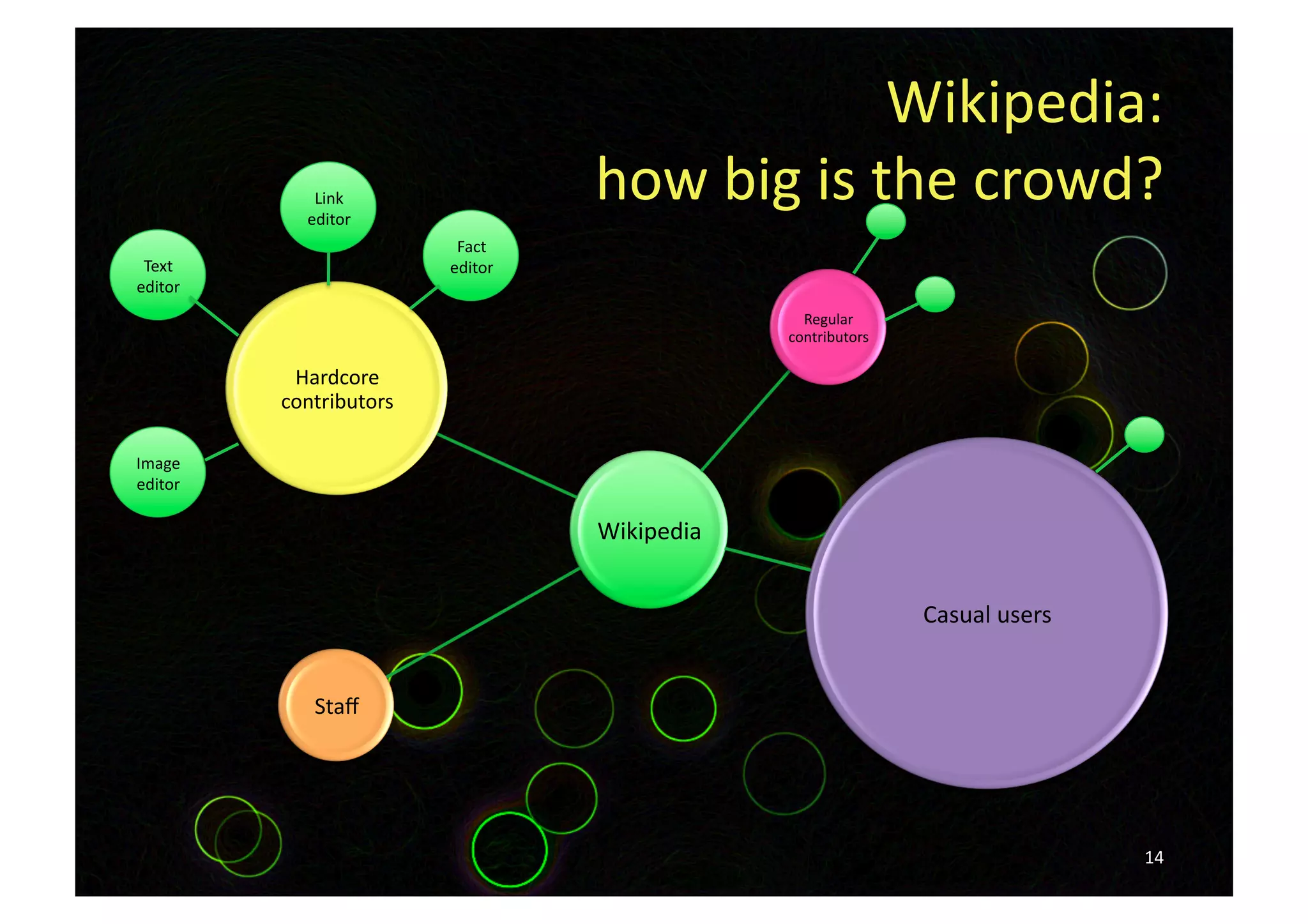 Mac281 Wikinomics Seminar