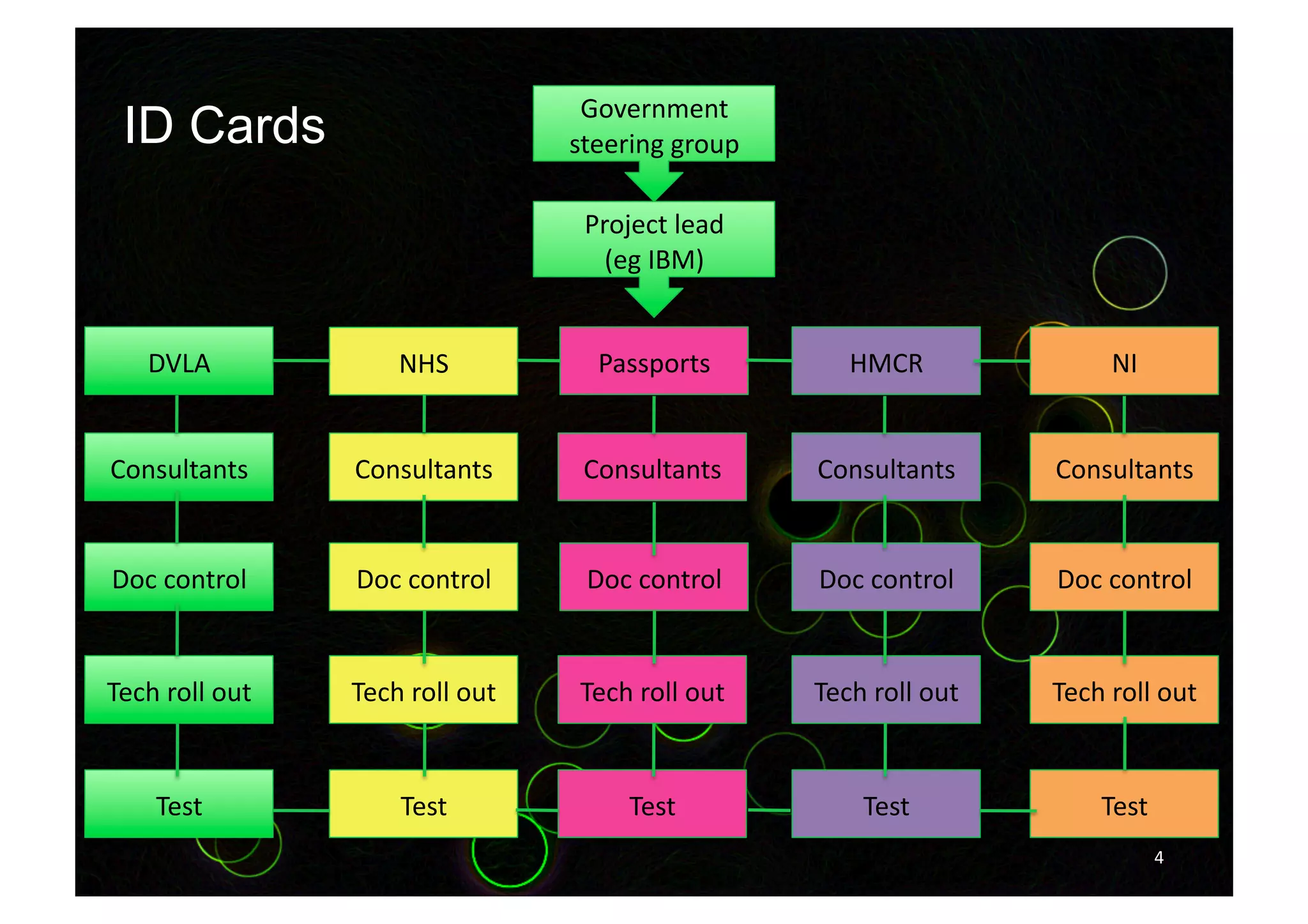 Mac281 Wikinomics Seminar