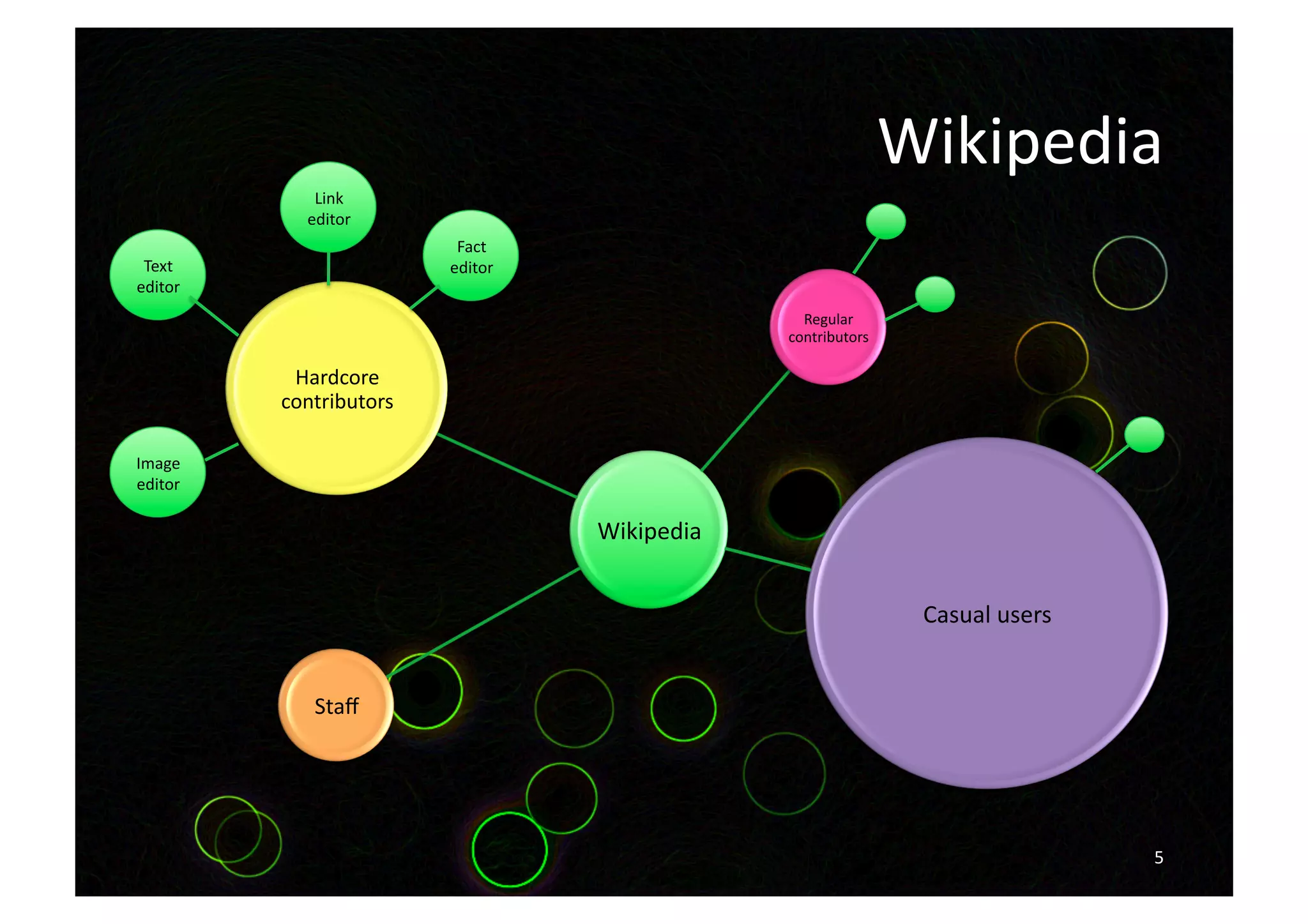Mac281 Wikinomics Seminar