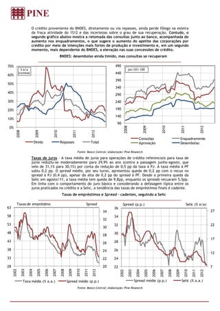 O crédito proveniente do BNDES, diretamente ou via repasses, ainda perde fôlego na esteira
                        da fraca atividade do 1S12 e das incertezas sobre o grau de sua recuperação. Contudo, o
                        segundo gráfico abaixo mostra a retomada das consultas junto ao banco, acompanhada do
                        aumento nos enquadramentos, o que sugere o aumento do apetite das corporações por
                        crédito por meio de intenções mais fortes de produção e investimento e, em um segundo
                        momento, mais dependente do BNDES, a elevação nas suas concessões de crédito.
                                                     BNDES: desembolso ainda tímido, mas consultas se recuperam

70%                                                                                               490
             % a/a                                                                                              jan/03= 100
            nominal                                                                               440
60%
                                                                                                  390
50%
                                                                                                  340
40%
                                                                                                  290
30%                                                                                               240

20%                                                                                               190
                                                                                                  140
10%
                                                                                                   90
 0%
                                                                                                         2008




                                                                                                                               2009




                                                                                                                                               2010




                                                                                                                                                                    2011




                                                                                                                                                                                     2012
        2008




                             2009




                                              2010




                                                                2011




                                                                                  2012




                                                                                                                          Consultas                                 Enquadramento
                             Direto                  Repasses                     Total                                   Aprovação                                 Desembolso

                                                                       Fonte: Banco Central; elaboração: Pine Research

                        Taxas de juros - A taxa média de juros para operações de crédito referenciais para taxa de
                        juros reduziu-se moderadamente para 29,9% ao ano (contra a passagem junho-agosto, que
                        veio de 31,1% para 30,1%) por conta da redução de 0,5 pp da taxa à PJ. A taxa média à PF
                        subiu 0,2 pp. O spread médio, por seu turno, apresentou queda de 0,2 pp com o recuo no
                        spread à PJ (0,4 pp), apesar da alta de 0,2 pp do spread à PF. Desde a primeira queda da
                        Selic em agosto/11, a taxa média tem queda de 9,8pp, enquanto os spreads recuaram 5,5pp.
                        Em linha com o comportamento do juro básico e considerando a defasagem típica entre os
                        juros praticados no crédito e a Selic, a tendência das taxas de empréstimos finais é cadente.
                                                      Taxas de empréstimos e Spread – cadentes, seguindo a Selic

        Taxas de empréstimo                                                  Spread                     Spread (p.p.)                                                      Selic (% a/a)
63                                                                                               36
                                                                                          34                                                                                                27
58                                                                                               34
                                                                                          32
53                                                                                               32                                                                                         22
                                                                                          30
48                                                                                               30
                                                                                          28
                                                                                                                                                                                            17
43                                                                                        26     28

38                                                                                        24     26
                                                                                                                                                                                            12
33                                                                                        22     24

28                                                                                        20     22                                                                                         7
     2002

               2003

                      2004

                              2005

                                      2006

                                             2007

                                                     2008

                                                             2009

                                                                    2010

                                                                           2011

                                                                                  2012




                                                                                                      2002

                                                                                                                2003

                                                                                                                        2004

                                                                                                                                2005

                                                                                                                                       2006

                                                                                                                                              2007

                                                                                                                                                      2008

                                                                                                                                                             2009

                                                                                                                                                                      2010

                                                                                                                                                                              2011

                                                                                                                                                                                     2012




                Taxa média (% a.a.)                         Spread médio (p.p.)                                        Spread médio (p.p.)                          Selic (% a.a.)
                                                                       Fonte: Banco Central; elaboração: Pine Research
 
